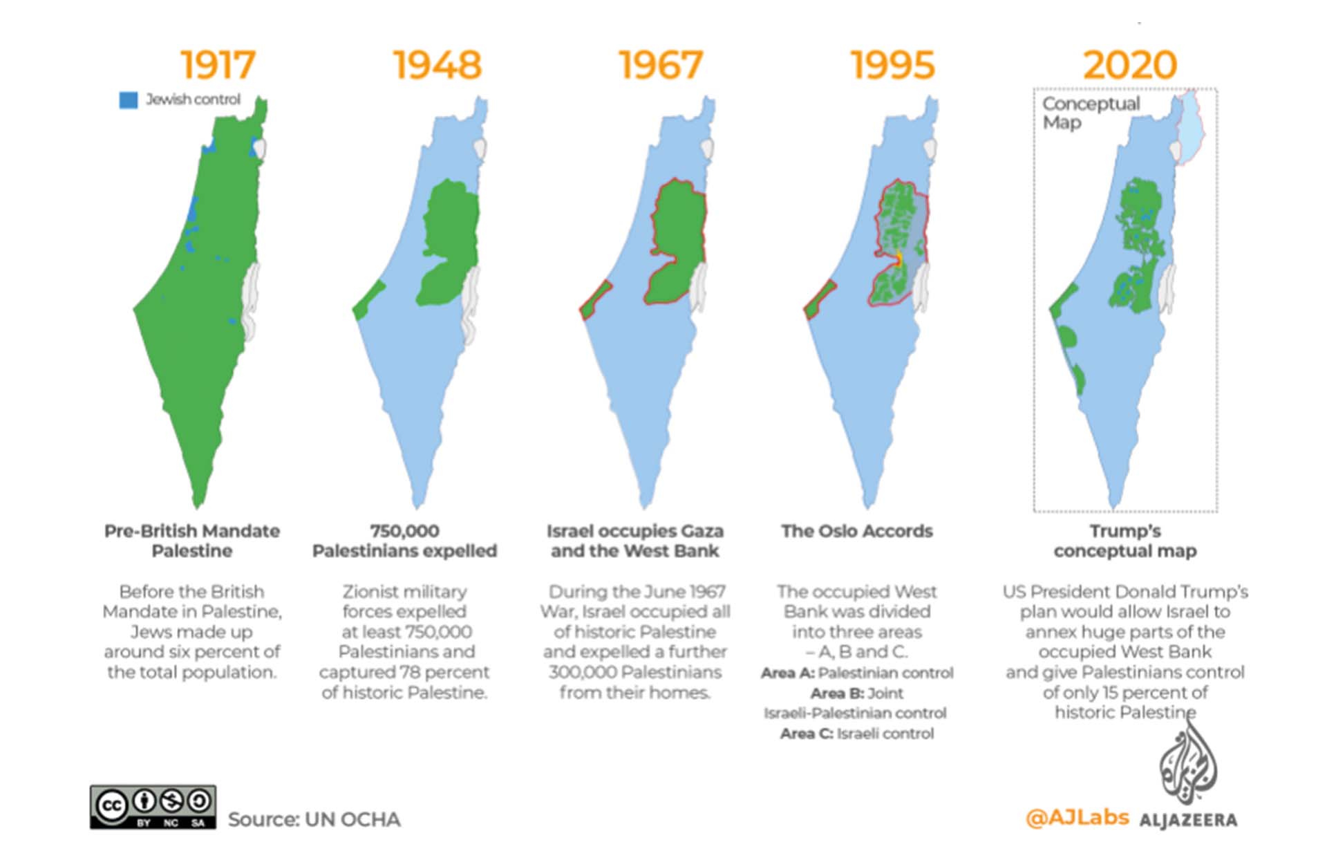 What Does Occupied Territory Mean In Israel